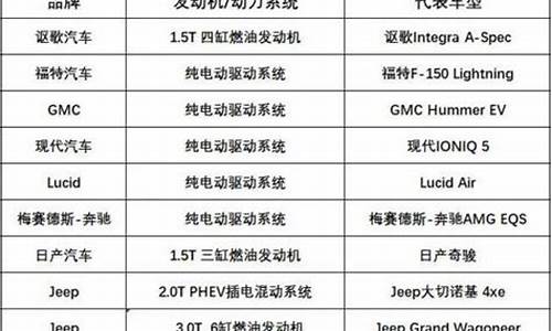 林肯发动机技术怎么样_汽车发动机排名前十林肯