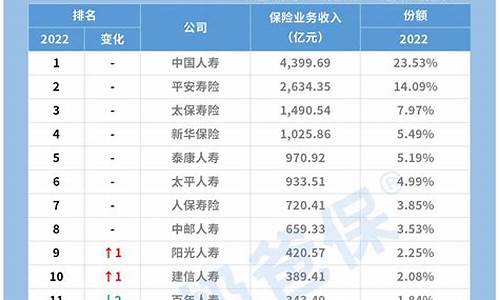 汽车保险公司有哪些岗位_汽车保险公司有哪