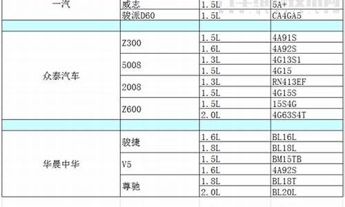 小排量汽车排名_小排量汽车报价表