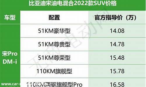 比亚迪汽车价格表一览表_比亚迪汽车价格表2024