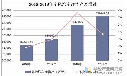 东风汽车公司市值_东风汽车公司市值排名