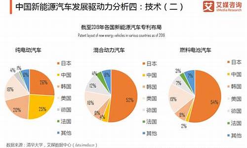 新能源汽车的市场现状_新能源汽车的市场现状如何