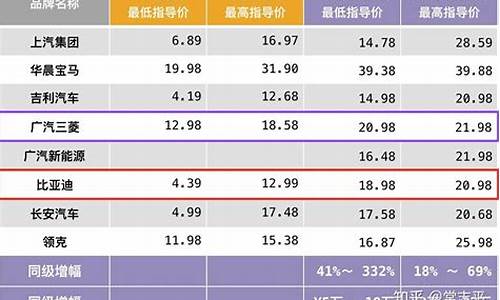 新能源汽车的价格趋势_新能源电动汽车价格趋势