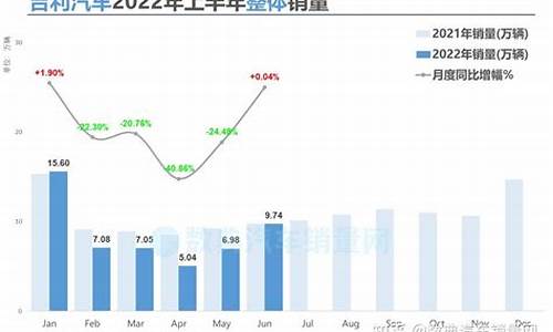 2011吉利汽车销量_吉利汽车销量历年排