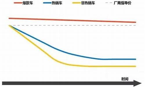 宝马汽车价格走势_宝马汽车行情价格走势