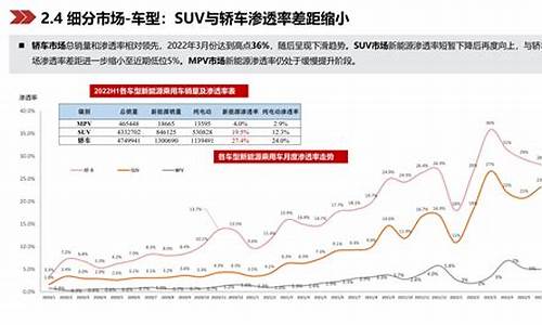 2020年新能源汽车市场渗透率_10月新