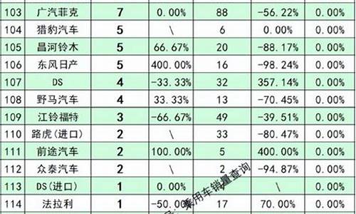 2020年10万车销售排行_1015万汽车销量排行榜