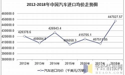 2012年国产车销量排行榜_2012年进