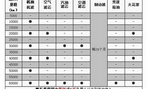 新宝来汽车保养价格_宝来保养价格表