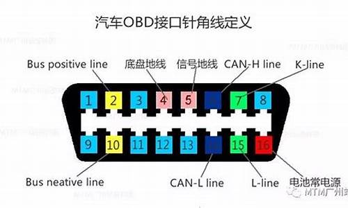 马六诊断接口在哪_马六汽车obd接口位置