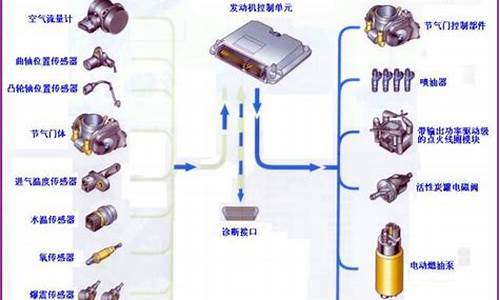 汽车发动机电控技术_汽车发动机电控技术原理与维修工作单答案