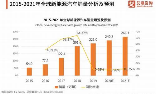 新能源汽车市场需求预测_新能源汽车市场需求