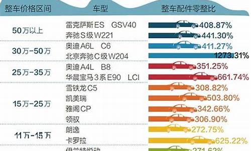 豪华suv零整比_豪华汽车零整比排行榜2023