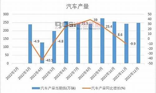 2021年全国汽车产量_2022年汽车产量统计