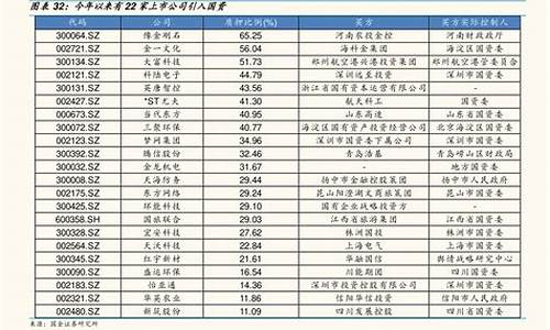 汽车芯片龙头股票一览_汽车芯片龙头股一览表