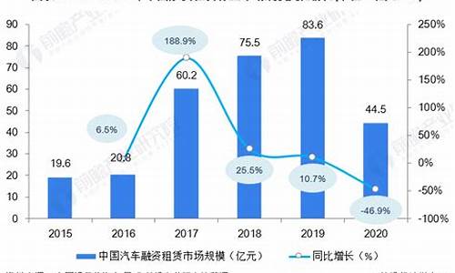 汽车租赁行业整治措施_汽车租赁行业