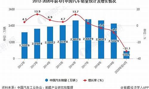 现代汽车销量最新消息_现代汽车销量排行榜