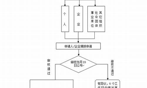 广州汽车摇号申请审核中是什么时候_广州小车摇号审核多久