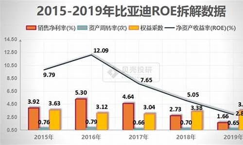 比亚迪股票600104_比亚迪股票600609