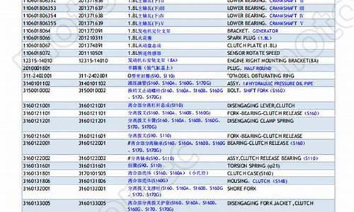 吉利 2009款_09年吉利汽车备件价格