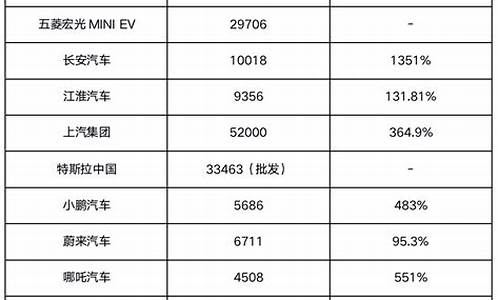 2014年新能源汽车政策_2014年5月新能源汽车