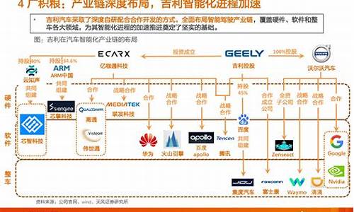 吉利汽车研究报告_吉利汽车分析报告