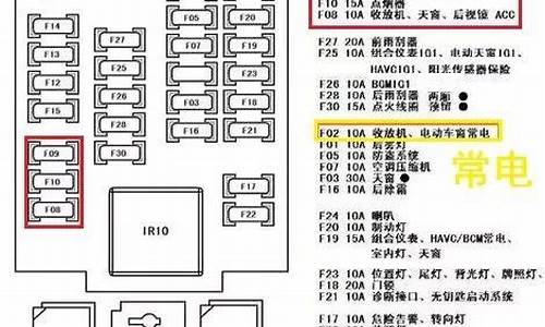 吉利自由舰保险盒_吉利自由舰保险盒中文图解