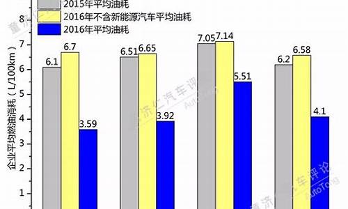 汽车油耗排行榜油耗5.6万阅读_2021年汽车油耗排行榜