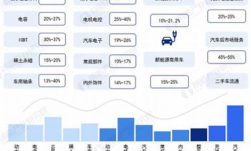 新能源汽车产业基金还能买吗_新能源汽车产业基金