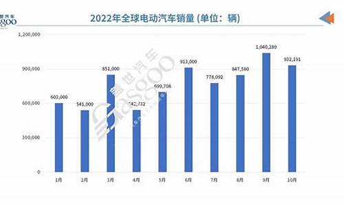 新能源汽车销售量2020_新能源汽车销售量