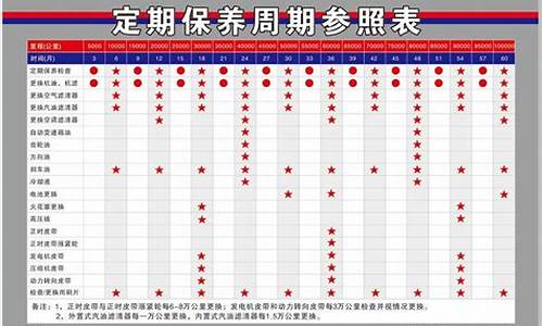 途观汽车保养周期表_途观车保养都有哪些项目