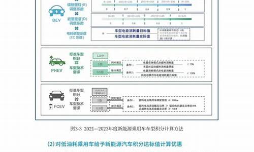 新能源汽车管理办法_新能源汽车实施办法