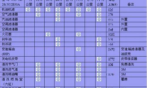 宝马x3的保养周期_华晨宝马x3保养周期