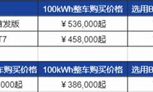 宾悦汽车suv价格_宾悦汽车价格一览表