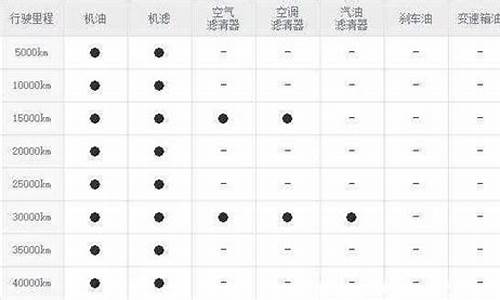 20款悦动保养手册_悦动汽车保养周期