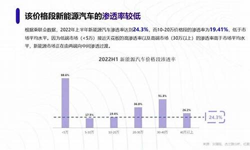 2023新能源汽车政策最新消息_2023新能源汽车政策最新消息