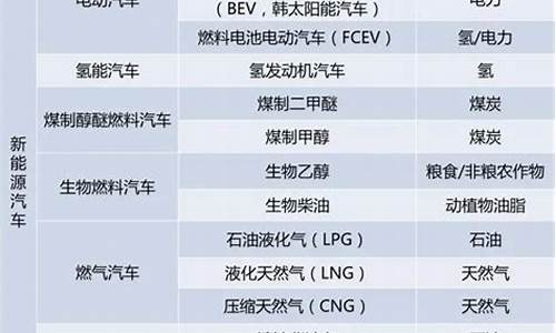 新能源燃料电池股票_新能源汽车燃料股