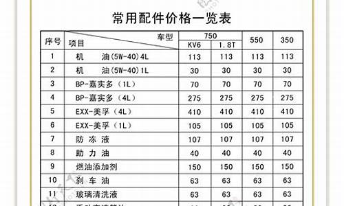 荣威550汽车配件价格表_荣威550汽车配件价格表图片