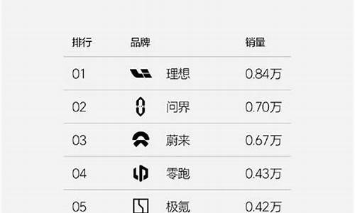 汽车最新周销量_小米汽车最新周销量