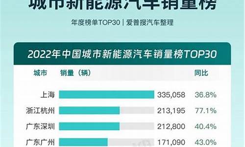 新能源汽车销量排行榜2023年3月_新能源汽车销量排行榜2021年6月完整版