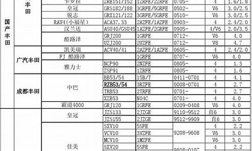 丰田所有车型及报价表_丰田汽车车型表最新