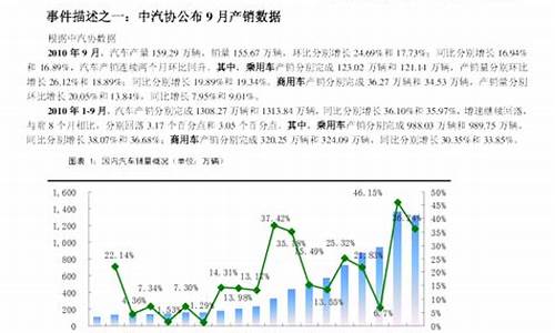 2010汽车销量排行榜表车型_2010年9月汽车销量排行榜