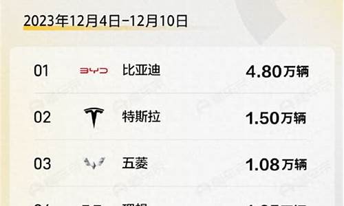 12月汽车销量排行榜2023完整榜单有驾_12 月汽车销量