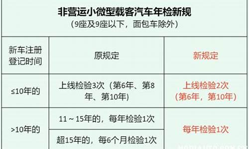 私家汽车年检时间规定_私家汽车年检规定最新