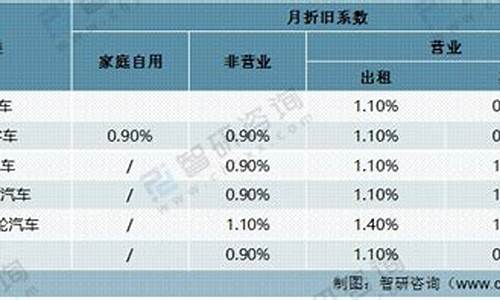 新能源汽车的保险费金额_新能源汽车保险费率