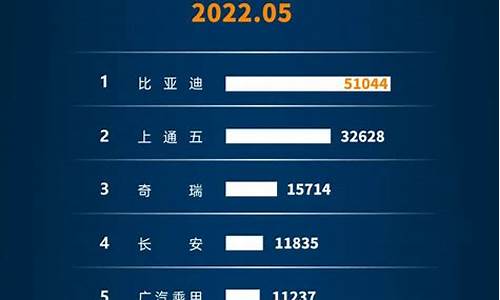 新能源汽车销量排行榜2023年9月份_新能源汽车销量排行榜2023年9月