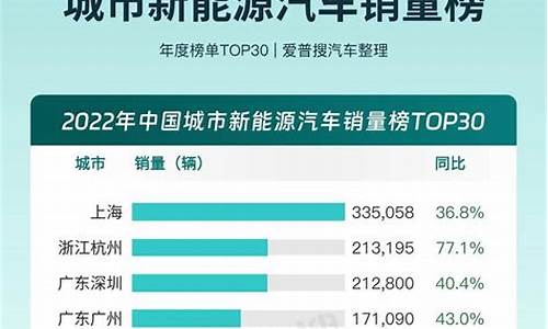 6月新能源汽车销量_6月新能源汽车销量公布