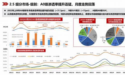 新能源汽车渗透率2025是多少_新能源汽车渗透率2022