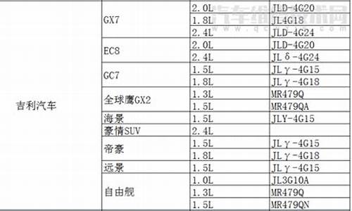 汽车发动机排名及型号_汽车发动机型号排名前十