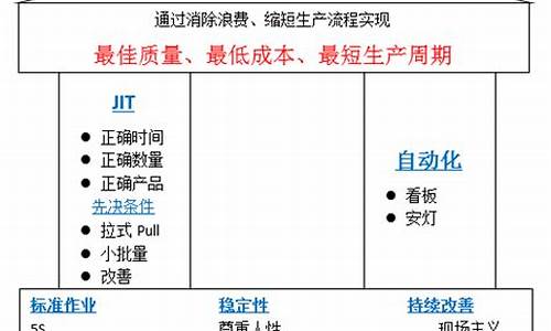 丰田tps管理原则和要素_tps丰田生产方式